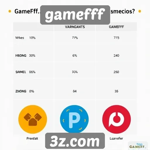 Comparativo entre gamefff e concorrentes no mercado